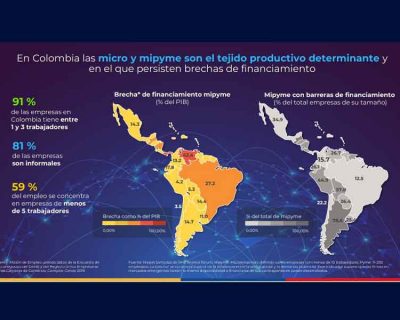 Cifras que compartió el SFC en el Congreso – ACTUALES