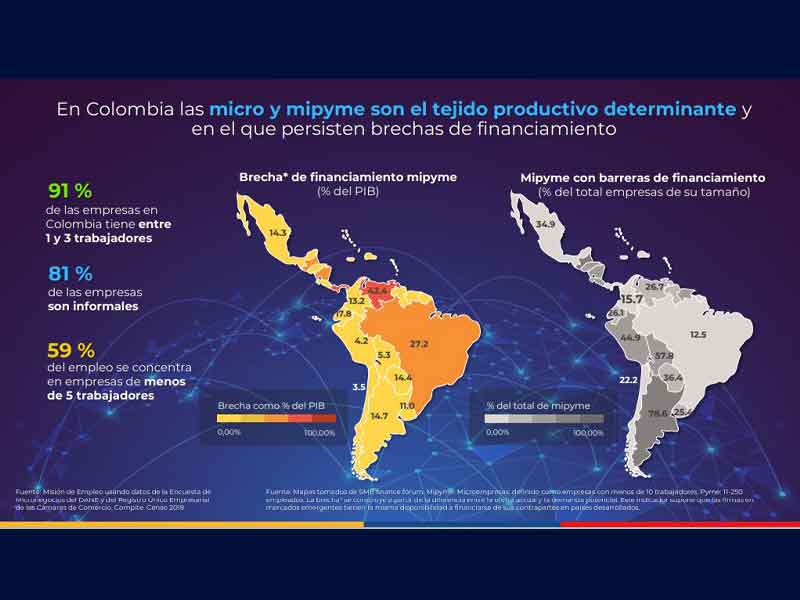 Cifras que compartió el SFC en el Congreso - ACTUALES