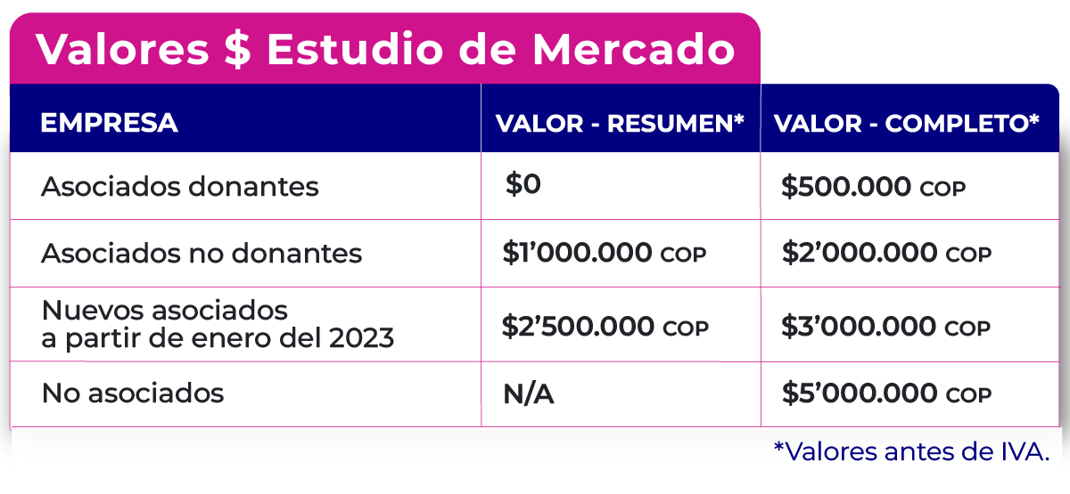 BANNER-SOLO-TABLA-ESTUDIO-DE-MERCADO-COLCOB Estudio de Mercado 2022