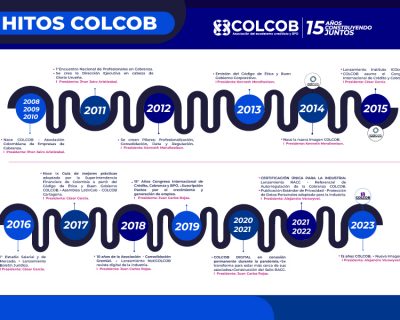 Hitos COLCOB 15 años